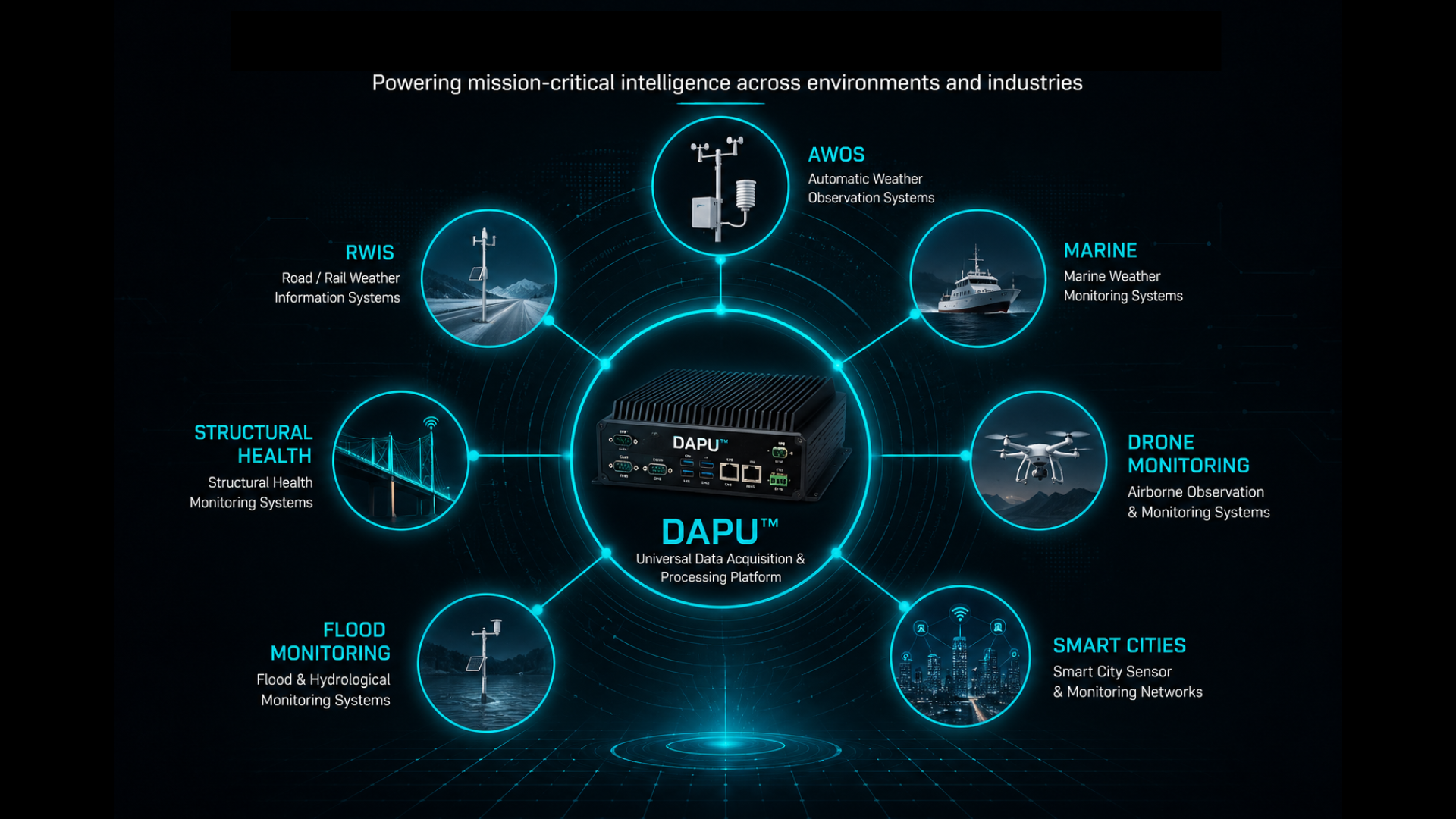 connected system image